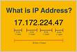 ﻿What is the IP address .1 and why is it called